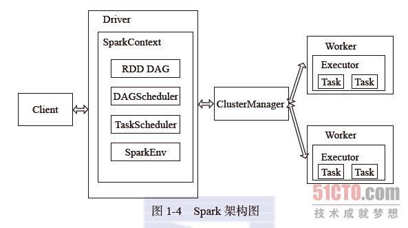 spark
