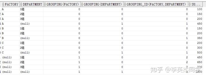 If you select GROUPING_ID=0